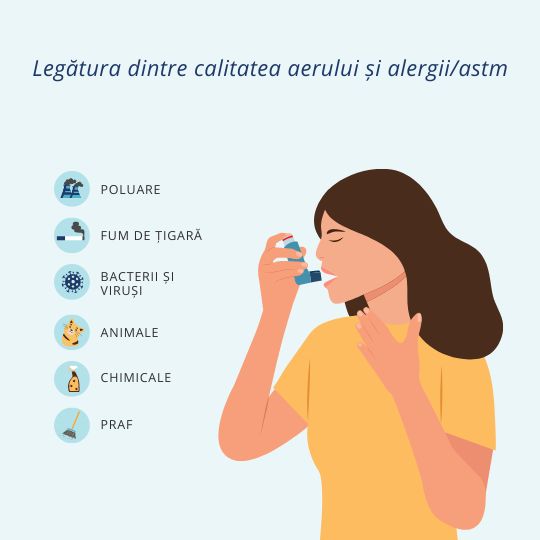 Legătura dintre calitatea aerului și alergii-astm