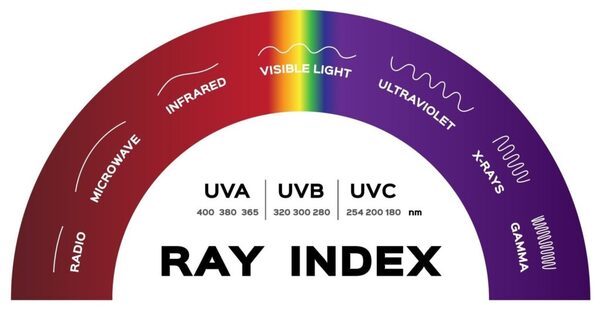 ABC-ul luminii ultraviolete